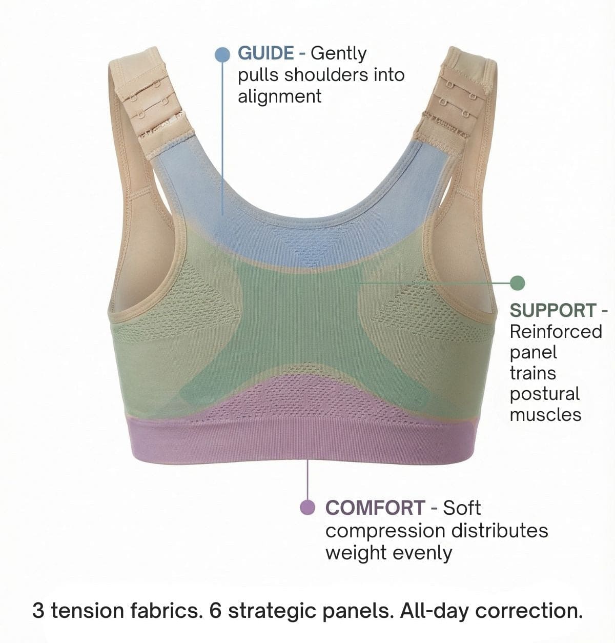 Close-up of the OnForm Posture Correct Bra back panel showing the 3 tension zones